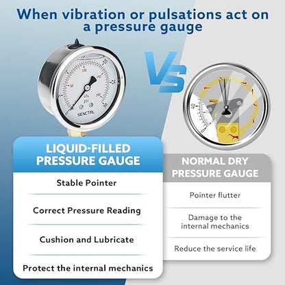 SENCTRL 0-30 PSI Glycerin Liquid Filled Low Pressure Gauge, 2.5" Dial Size, 1/4 NPT, Stainless Steel Case, Lower Mount, for Water Oil Air Pressure Test