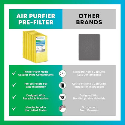 Filterbuy 16x25 Air Cleaner Filter Replacement Pads for Respicaire CG MicroClean 95, Totaline CG1000 Star Series, and More (4-Pack)