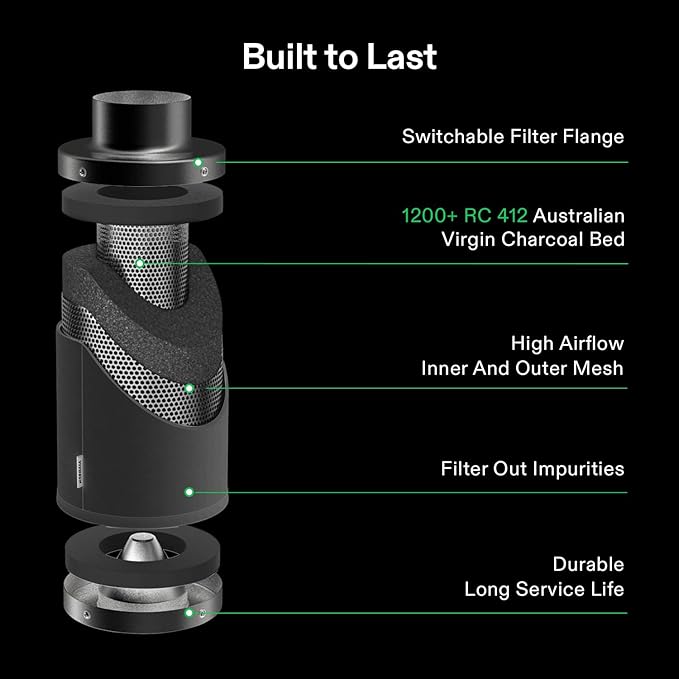 VIVOSUN Smart Air Filtration T6 Kit 6", AeroZesh T6 Inline Duct Fan with E12 Speed Controller, Carbon Filter & 8' Ducting, Cooling & Ventilation System for Grow Tents, Indoor Gardening, Hydroponics
