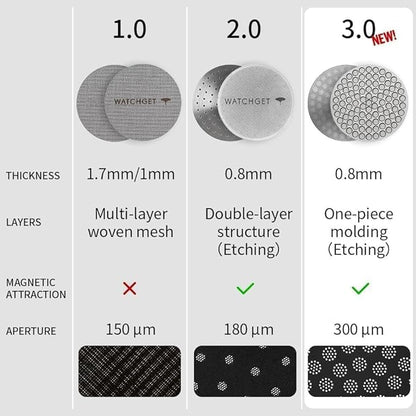watchget 58.35mm Espresso Puck Screen Reusable Mesh Coffee Filter 0.8mm Thickness Puck Screen Stainless Steel Lower Shower Screen for 58mm Protafilter Basket