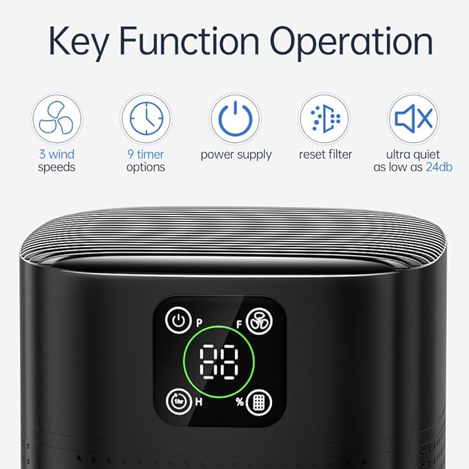 2 Pack Air Purifiers For Home Bedroom, Honeyuan H13 HEPA Air purifier with 360°Air Intake, Coverage up to 2190ft², 3 Fan Speeds, Low to 24dB