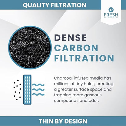 Activated Carbon Air Filter Pad - 24"x16" Cut To Fit AC & Furnace Filter - Removes Dust, Pollen, Pet Odors & VOCs, Versatile for Window Units, RV, Air Purifier, & Vents, Made in USA