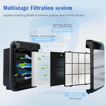 Upgraded AP-1512HH Filter Replacement Set for Coway Airmega AP-1512HH and Airmega 200M air Purifier,1 HEPA Filter+3 Carbon Filters,Triple Filtration, 99.7% Particle Capture