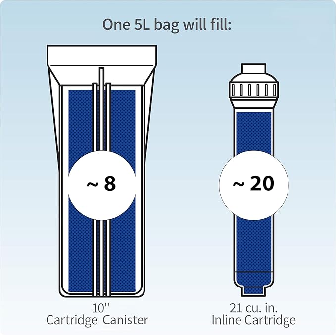 Envig Mixed Bed Deionization Color-Changing DI Resin Filter Cartridge Refill (5 L / 8.3 lb per Pack)