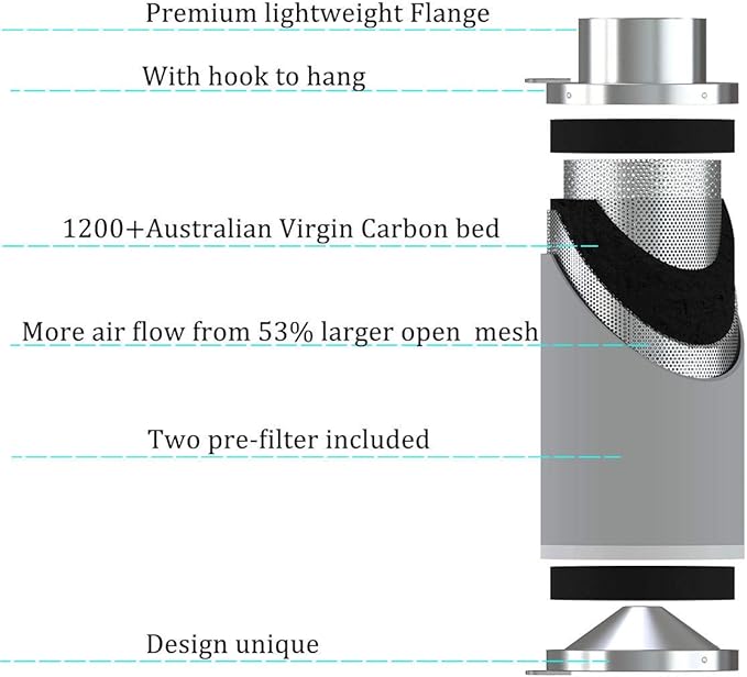 4inch Carbon Filter Odor Control with Australia Virgin Charcoal Two Prefilter 1 Pair Rope Hanger Included for Inline Duct Fan, Grow Tent, Hydroponics, Odor Scrubber