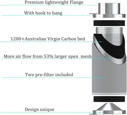 4inch Carbon Filter Odor Control with Australia Virgin Charcoal Two Prefilter 1 Pair Rope Hanger Included for Inline Duct Fan, Grow Tent, Hydroponics, Odor Scrubber