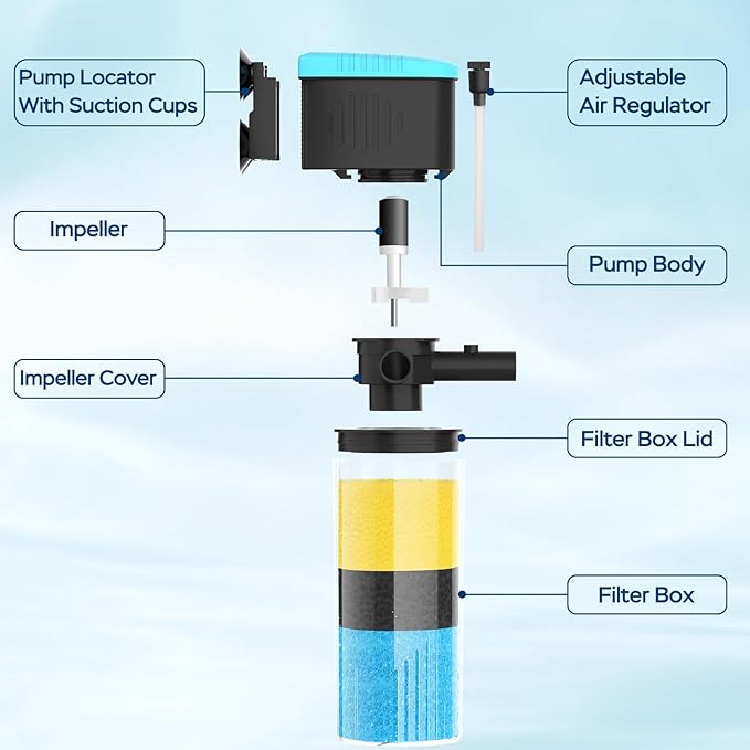 Aquarium Filter 3-Stage in-Tank Filter, Small Internal Fish Tank Filter, Submersible Pumps Filter for 5-20 Gallon Tanks, Turtle Tank Filter, with Dual Water Outlet & Aeration