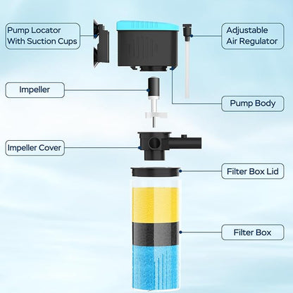 Aquarium Filter 3-Stage in-Tank Filter, Small Internal Fish Tank Filter, Submersible Pumps Filter for 5-20 Gallon Tanks, Turtle Tank Filter, with Dual Water Outlet & Aeration