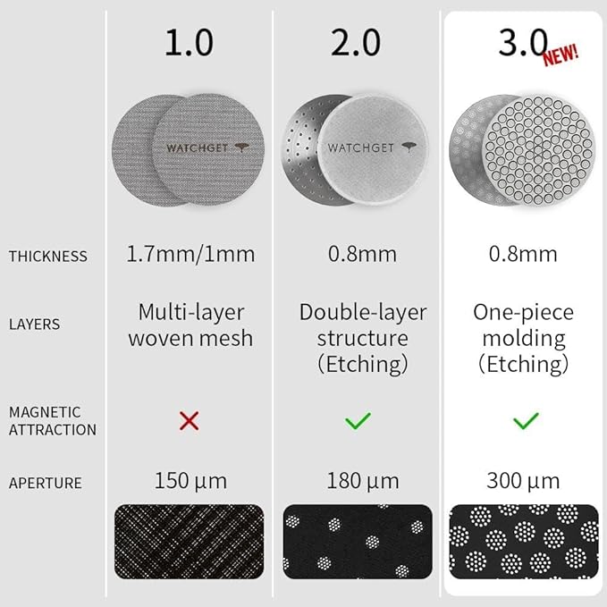 watchget 51mm Espresso Puck Screen Reusable Mesh Coffee Filter 0.8mm Thickness Puck Screen Stainless Steel Lower Shower Screen for 51mm Protafilter Basket