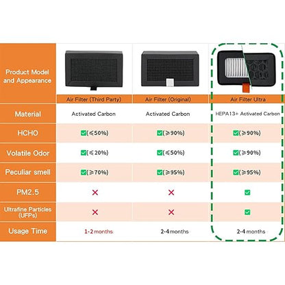 2PCS 13 Activated Carbon Air Filter Replacement for Lab X1 P1 Series 3D Printers with Dual Filtration for Nanoparticles VOCs Odors
