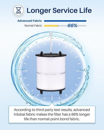 27002-0150S Pool Filter Cartridges Compatible with pentair sta-rite 27002-0150S, System 2 Modular Media Pool and PLM150 D.E. Filter with 24800-0121 Air Bleed Assembly