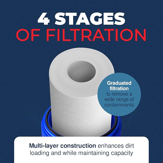 American Made, 5 Micron 10 x 2.5 Sediment Filter - Whole House Water Filter Replacement Compatible with Well Water Filters - P5, AP110, WHKF-GD05, Made in USA, 2-Pack