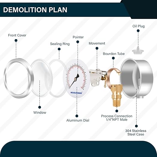 MEASUREMAN 2-1/2inch Dial Size, Liquid Filled Pressure Gauge, 0-200psi/kpa, 304 Stainless Steel Case, 1/4 inchNPT Lower Mount