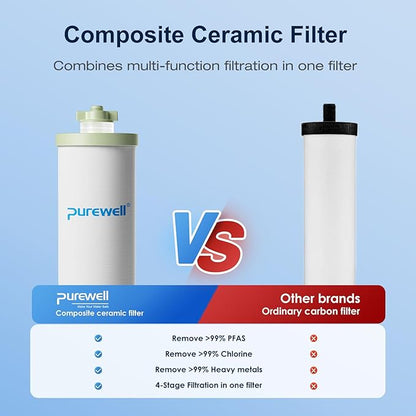 Purewell K Series 4-Stage 7-In Ceramic Water Filter Replacement, Certified to Remove 99% PFAS & Chlorine, Lead, Compatible with Berkey, ProOne & Doulton Gravity Water Filter System (2-Pack)