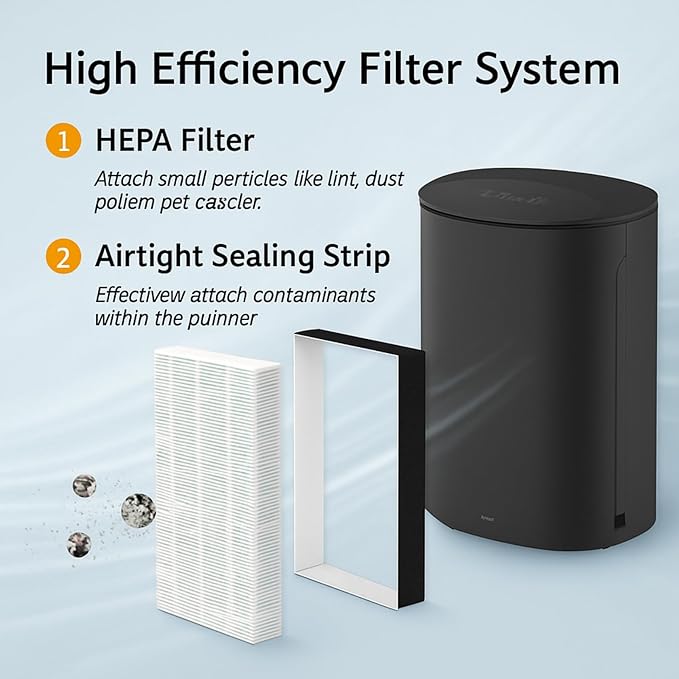 Nispira F1 C01 T02 HEPA Replacement Filter for 3M Filtrete Room Air Purifier FAP-C01-F1, FAP-T02-F1, FAP-C01BA-G1, FAP-T02WA-G1, FAP-ST02W, FAP-ST02N. 12 in. x 6.75 in. Part FAPF-F1-A. 6 Pack