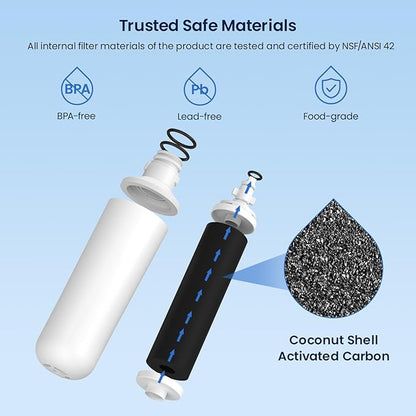 GLACIER FRESH Water Filter LT1000PC Replacement for LG Refrigerator, Compatible with LG LT1000P/PC/PCS, LT1000PC, LT-1000PC, MDJ64844601, ADQ747935 ADQ74793504 Water Filter (1 Pack)