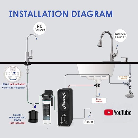 Frizzlife 800GPD Reverse Osmosis Water Filter, NSF/ASNI 58&53&42&372 Standard, Alkaline Mineral pH+ Tankless Reverse Osmosis System, 9-Stage Under Sink Filtration RO, 2:1 Pure to Drain, PD800-TAM4