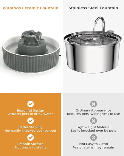 Ceramic Cat Water Fountain, 2.1L/71oz Cupcake Pet Water Fountain for Cats and Dogs, Automatic Pet Drinking Fountain with Pump, Filter & Foam (Dark Grey)