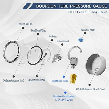 0-160 Psi Glycerin Liquid Filled Low Pressure Gauge, 2.5" Dial Size, 1/4" NPT Lower Mount, 304 Stainless Steel Case, for Water Pump, Pneumatic Air, RV Hose, Gas Pressure Test