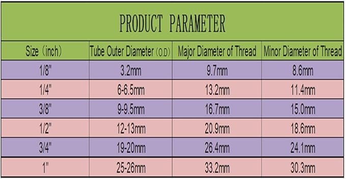Water Storage Tank Ball Valve Pressure Relief Valve 1/4" inch FNPT to 1/4" Push to Connect Elbow Shut-Off valve for Reverse Osmosis Water Filter,NSF Quick Connect RO Fittings. (5 pcs)