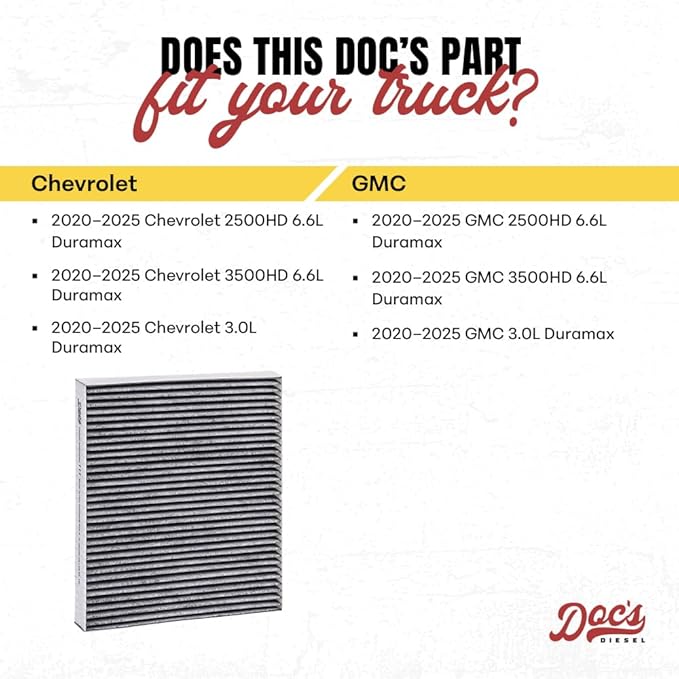 Doc's Diesel Cabin Air Filter D3932C | Compatible with Chevrolet/GMC 6.6L Duramax 2500HD, 3500HD 2020+, Chevrolet/GMC 3.0L Duramax 2020+ | Replaces 13508023