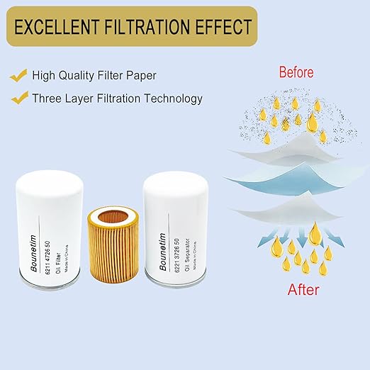 2200902301 Filter Kit Compatible with Atlas Copco, Quincy Chicago Pneumatic Air Compressor Replacement Part, Replace 2200-9023-01, QGS, QRS