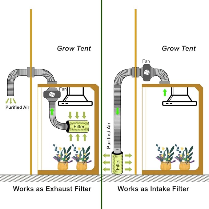 4inch Carbon Filter Odor Control with Australia Virgin Charcoal Two Prefilter 1 Pair Rope Hanger Included for Inline Duct Fan, Grow Tent, Hydroponics, Odor Scrubber