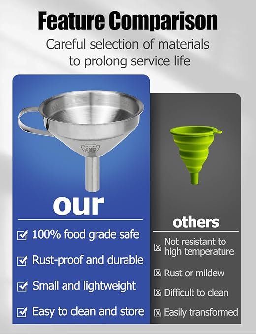 Resin Funnel, Resin Filter Funnel with Strainer 3D Printer Stainless Steel Funnels for Filtering and Recycling UV SLA/DLP/LCD Photosensitive Resins, with Cleaning Brush