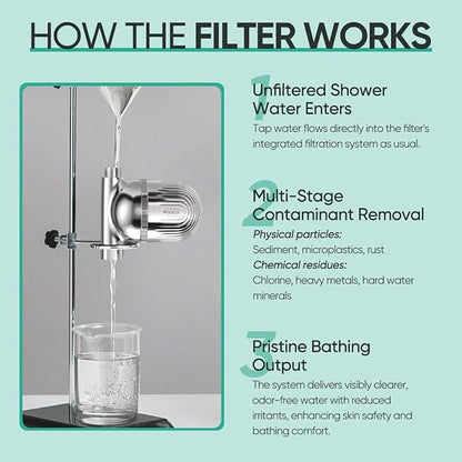 Cobbe Shower Filter | All-METAL Joint | 99% REMOVAL Shower Head Filter for Hard Water, Heavy Metals, Chlorine and Harmful Substance, Improve your skin and hair - Chrome