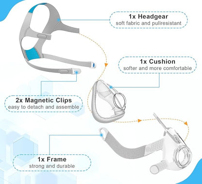 Replacement Mask Set for AirFit F20 with Medium Cushion, Headgear, Frame, Clips, Great-Value & Quick-Disconnect, JoyHi F20 Full Face Masks Accessories Supplies