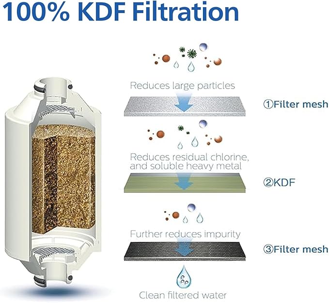 PHILIPS Shower Filter AWP1775CH/37, Water Softener for Hard Water, Shower Filtration with Double Mesh, Reducing Chlorine/Impurities/Rust Sediments for Handheld Showerhead, NSF Certified, Chrome