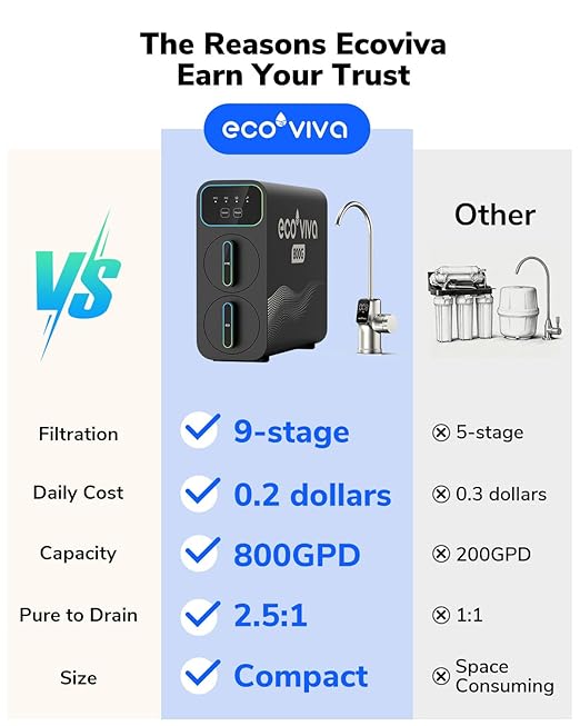 Ecoviva E8 800 GPD Reverse Osmosis Water Filter, 9-Stage Filtration RO System, Undersink Water Purifier, Reduces TDS, 2.5:1 Pure to Drain, Tankless, LED Smart Faucet