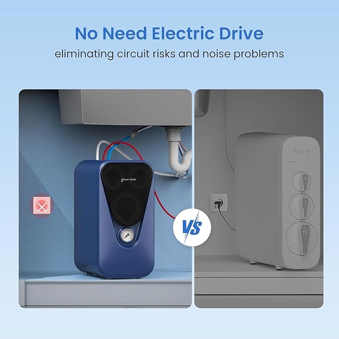 GLACIER FRESH GFU03 Reverse Osmosis System – 800 GPD, Non-Electric, 3:1 Pure-to-Drain, No Noise/No Drilling, 5-Stage Tankless Under-Sink RO Water Filter System, Reduces PFAS/PFOS, Classic Version