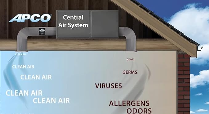 Fresh-Aire UV Fresh-Aire APCO Compact HVAC UV Air Purifier w/Carbon Matrix and Remote Power Supply, Includes 2 Year UVC Lamp, 18-32 VAC