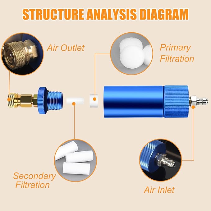 High Pressure PCP Air Filter Oil-Water Separator, 40MPa/5800Psi Inline Moisture Separator with 8mm Quick Connect, Complete Kit with 25 Filters, Sealing Rings & Gaskets for Air Compressor Pump (Blue)