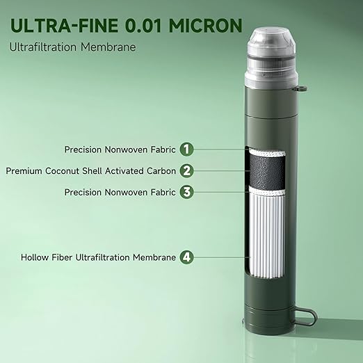 4 Pack Water Filter Straw, Portable Personal Water Filtration System, Compact Multi-Layer Filtration for Camping, Hiking, Travel, Biking, Survival, and Emergencies (Green)