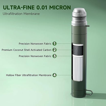 4 Pack Water Filter Straw, Portable Personal Water Filtration System, Compact Multi-Layer Filtration for Camping, Hiking, Travel, Biking, Survival, and Emergencies (Green)