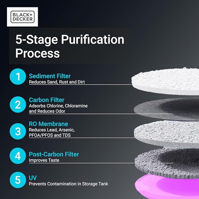 BLACK+DECKER Countertop RO+UV Water Filter | Hot and Ambient Water | 5-Stage Filtration System with Remineralization | IAPMO Tested and NSF Certified | No Installation Required | Portable water Filter