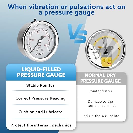 SENCTRL 0-60 Psi Glycerin Liquid Filled Low Pressure Gauge, 2.5" Dial Size, 1/4" NPT Back Mount, Stainless Steel Case, for Pool Sand Filter Pump Tire Water Oil Air Pressure Test