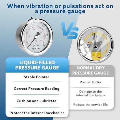 SENCTRL 0-60 Psi Glycerin Liquid Filled Low Pressure Gauge, 2.5" Dial Size, 1/4" NPT Back Mount, Stainless Steel Case, for Pool Sand Filter Pump Tire Water Oil Air Pressure Test