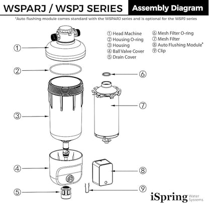 iSpring WSP100SL-ARJ, NSF Certified, Whole House Spin Down Sediment Water Filter Includes Siliphos Helps Prevent Scale and Corrosion, Clear Housing, Upgraded Jumbo Size With Touch-Screen Auto Flushing