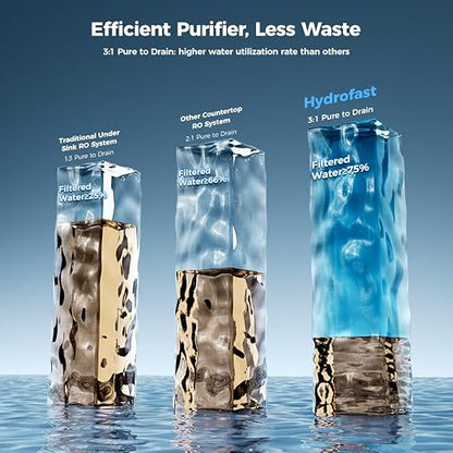 Countertop Reverse Osmosis Water Filter, UV 6 Stage RO Filtration System with Remineralization pH Balance, Portable Water Purifier for Kitchen, RV, Office, No Installation, B100