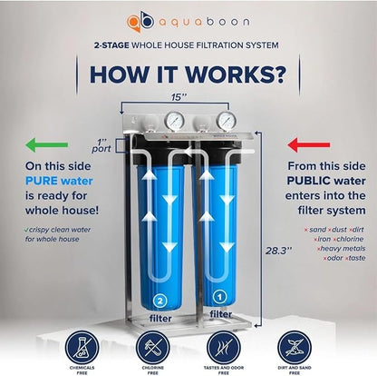 Aquaboon 2-Stage Whole House Water Filter System with Prefilter & Big CTO, Anti-Scale/Sediment, Gauge & Release, Wrench, Freestanding Frame