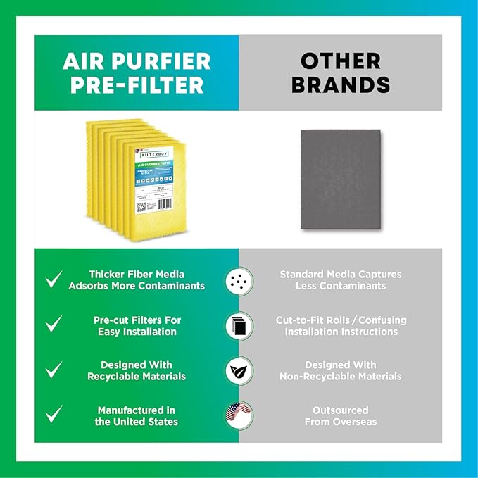 Filterbuy 16x20 Air Cleaner Filter Replacement Pads for Respicaire CG MicroClean 95, Totaline CG1000 Star Series, and More (4-Pack)