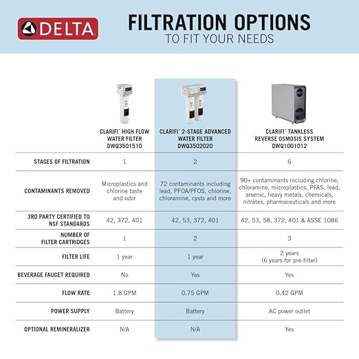 Delta Clarifi Advanced 2 Stage Under Sink Water Filter System, Water Filter for Kitchen Sink Beverage Faucet, DWQ3502020