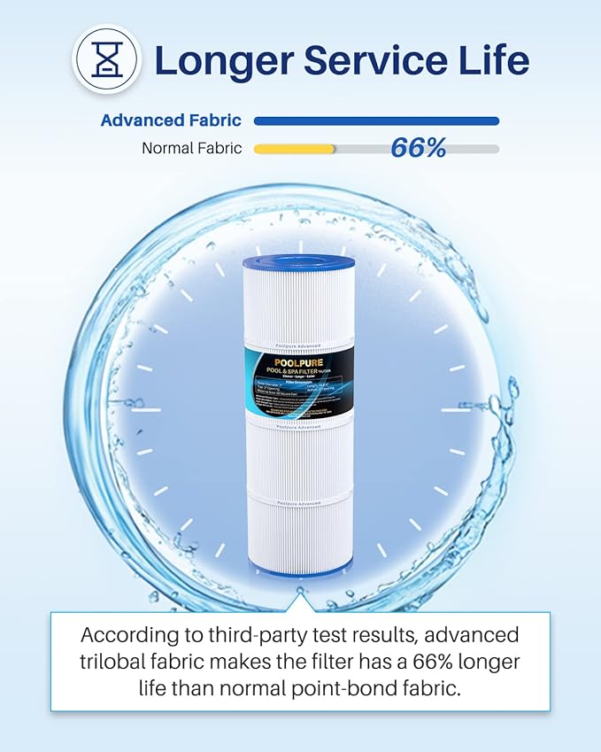 POOLPURE Replacement Filter for Hayward C500, CX500-RE, PA50, Ultral-A11, PP-A11, Unicel C-7656, Filbur FC-1240, FC-0625, FC-0620, 50 sq.ft Filter Cartridge