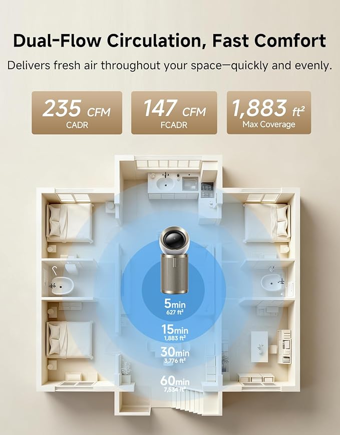 Dreame Smart Air Purifier PM10 for Home Large Room, Cleans 7,534 ft² in One Hour with 4 Filters, Dual-way Air Oulets, Al Tracking, Air Quality Monitor with 7 Sensors, 2-in-1 Purifier & Fan, Gold
