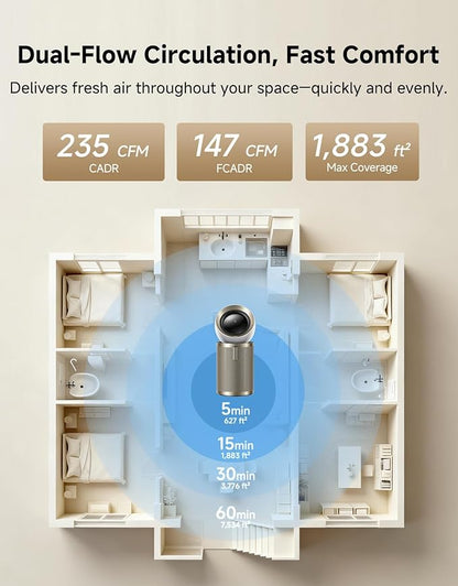 Dreame Smart Air Purifier PM10 for Home Large Room, Cleans 7,534 ft² in One Hour with 4 Filters, Dual-way Air Oulets, Al Tracking, Air Quality Monitor with 7 Sensors, 2-in-1 Purifier & Fan, Gold