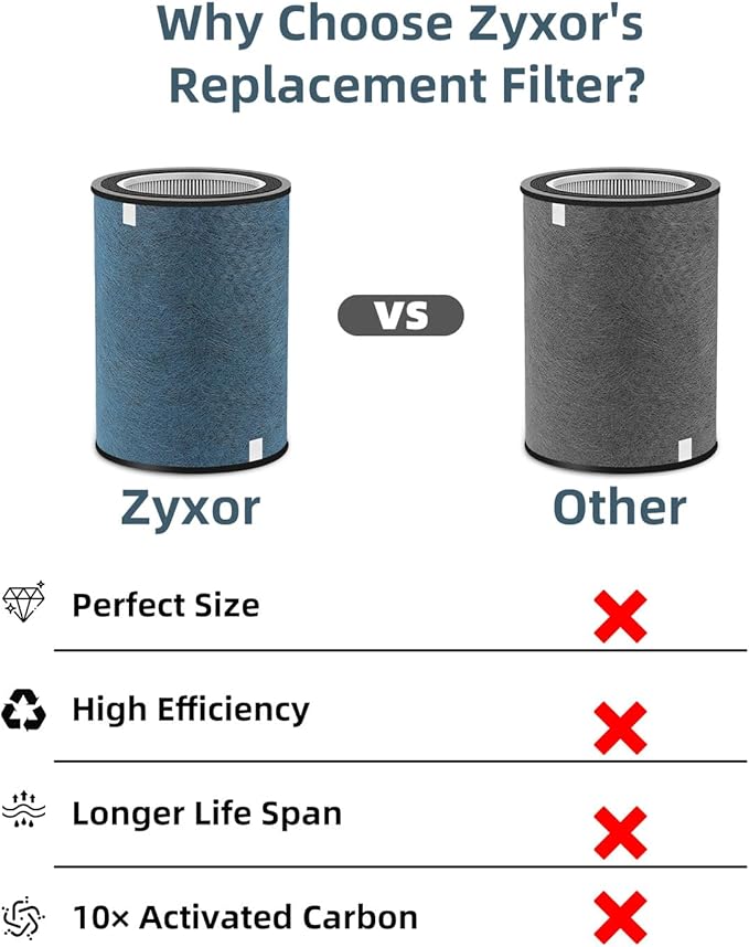 HP302 Replacement Filter Compatible with Shark HP301 HP302 NeverChange Air Purifier, HP300 Series, HP200 Series (HP201, HP202, HP232) & HC501 HC502 Air Purifiers, Part# HE3FKPET, HE2FKBASMB,1 Pack