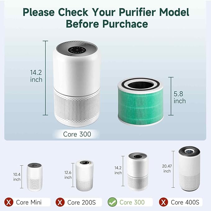 Core 300 Air Purifier Replacement HEPA Filter （Toxin Absorber）for LEVOIT Core 300-P/300S, H13 True HEPA + Activated Carbon, 99.97% Dust Pollen Pet Dander Smoke, 1 Pack (green)